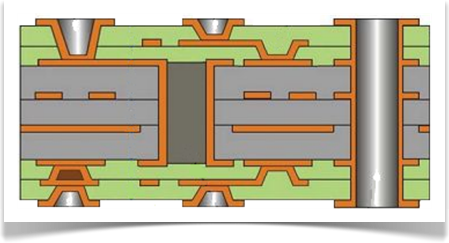 Diseño con microvias, vias ciegas y-o enterradas
