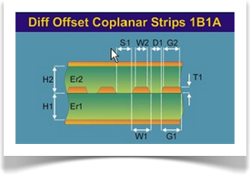 Par Diferencial Stripline apantallado en capas adyacentes y rodeado por GND.
