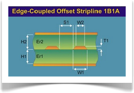 Par diferencial Stripline con GND en capas adyacentes.