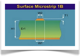 Línea Microstrip