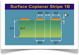 Línea Acoplada rodeadada por GND